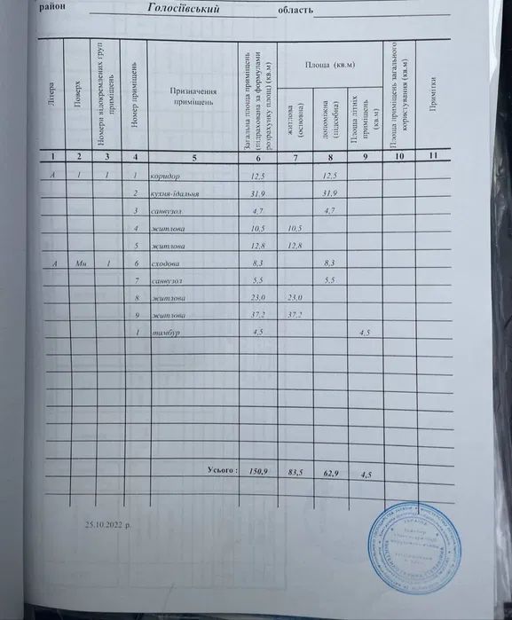 Продаж будинку. Київ. Київська область-9